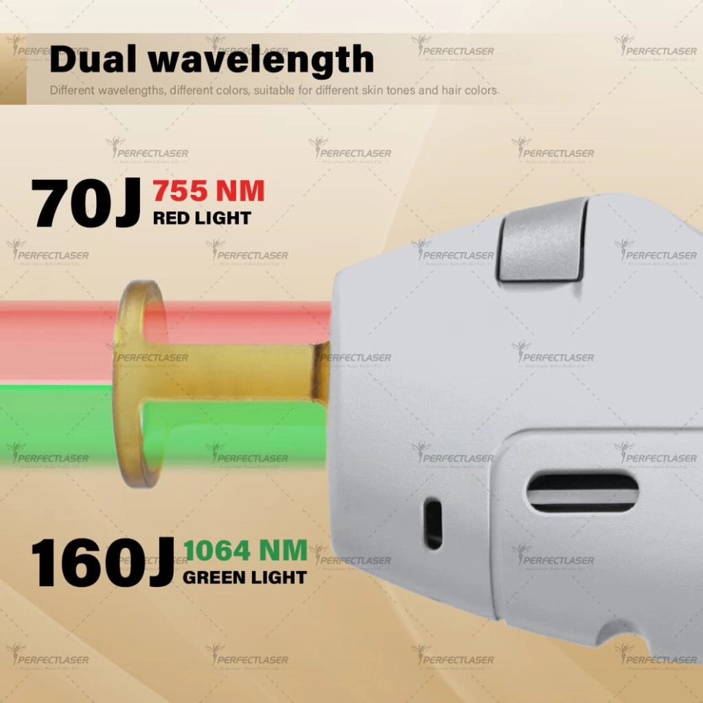Dual Wavelength2