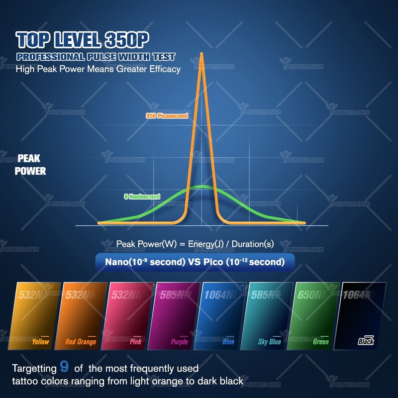 Picosecond Laser Tattoo Removal Machine