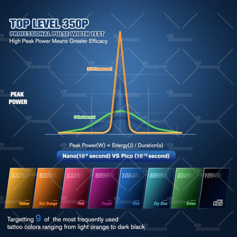 Picosecond Laser Tattoo Removal Machine