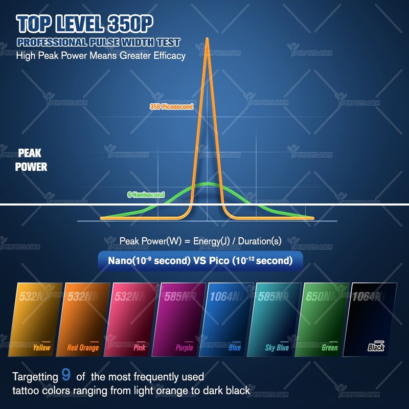 Pico Laser Tattoo Removal Machine